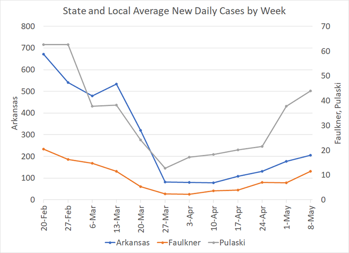 /uploadedimages/News/News_Releases/20220513-4 Average Cases per week.png